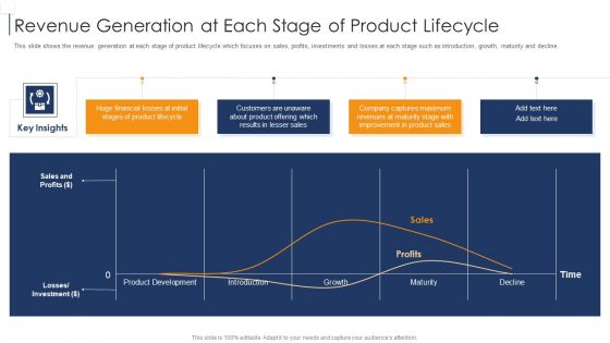 Product Lifecycle Management IT Revenue Generation At Each Stage Of Product Lifecycle Download PDF