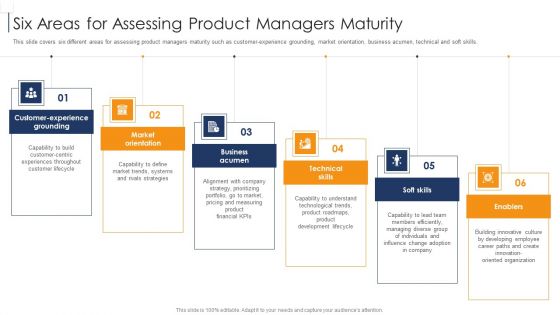 Product Lifecycle Management IT Six Areas For Assessing Product Managers Maturity Icons PDF