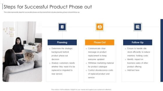 Product Lifecycle Management IT Steps For Successful Product Phase Out Ideas PDF