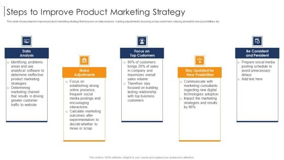 Product Lifecycle Management IT Steps To Improve Product Marketing Strategy Mockup PDF