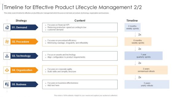 Product Lifecycle Management IT Timeline For Effective Demonstration PDF