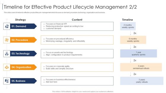 Product Lifecycle Management IT Timeline For Effective Demonstration PDF Product Lifecycle Management IT Timeline For Effective Demonstration PDF
