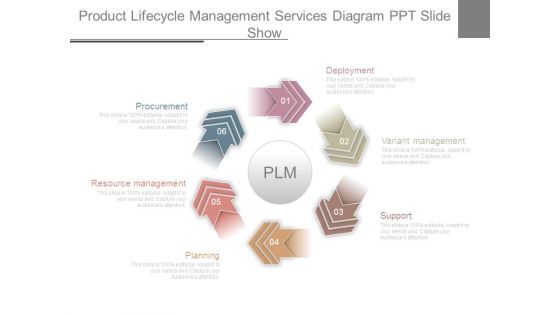 Product Lifecycle Management Services Diagram Ppt Slide Show