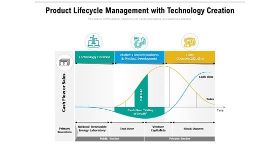 Product Lifecycle Management With Technology Creation Ppt PowerPoint Presentation Icon Diagrams PDF