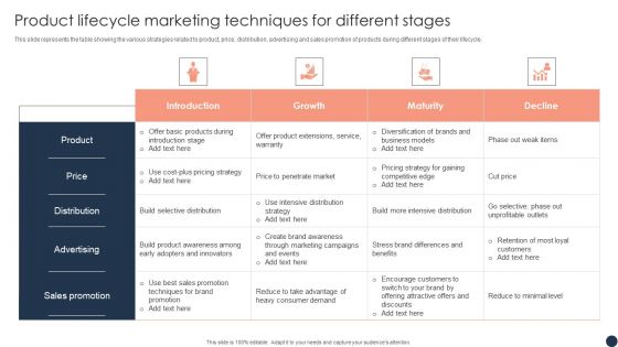 Product Lifecycle Marketing Techniques For Different Stages Guidelines PDF