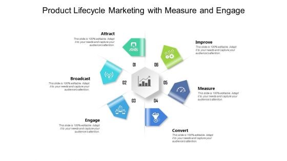 Product Lifecycle Marketing With Measure And Engage Ppt PowerPoint Presentation Gallery Rules PDF