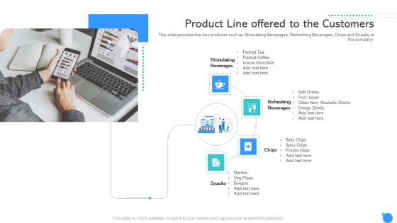 Product Line Offered To The Customers Ppt Portfolio Grid PDF