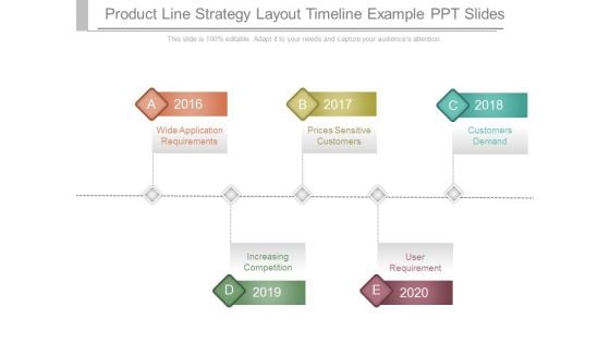 Product Line Strategy Layout Timeline Example Ppt Slides