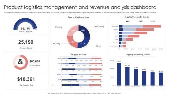 Product Logistics Management And Revenue Analysis Dashboard Demonstration PDF