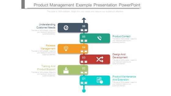 Product Management Example Presentation Powerpoint