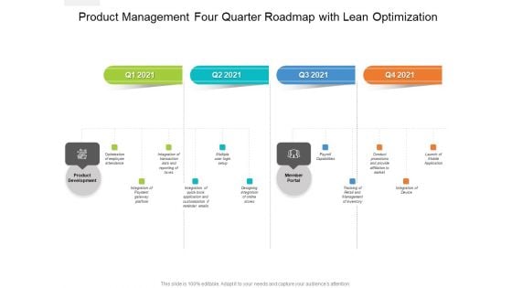 Product Management Four Quarter Roadmap With Lean Optimization Introduction