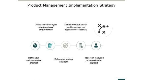 Product Management Implementation Strategy Ppt PowerPoint Presentation Summary Model