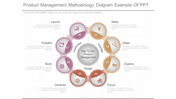 Product Management Methodology Diagram Example Of Ppt