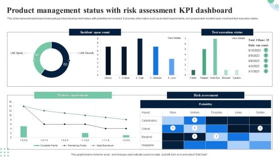 Product Management Status With Risk Assessment KPI Dashboard Professional PDF