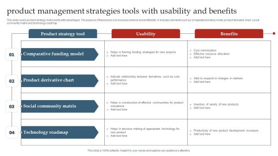 Product Management Strategies Tools With Usability And Benefits Ppt Styles Layout PDF