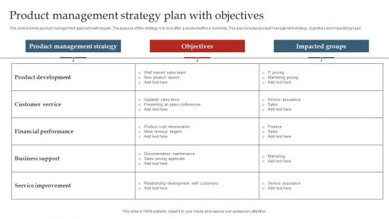 Product Management Strategy Plan With Objectives Ppt Gallery Graphics Design PDF