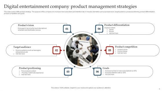 Product Management Strategy Ppt PowerPoint Presentation Complete Deck With Slides