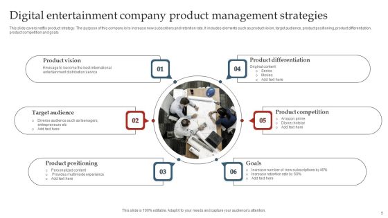 Product Management Strategy Ppt PowerPoint Presentation Complete Deck With Slides Slide05