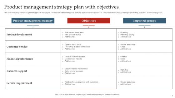 Product Management Strategy Ppt PowerPoint Presentation Complete Deck With Slides