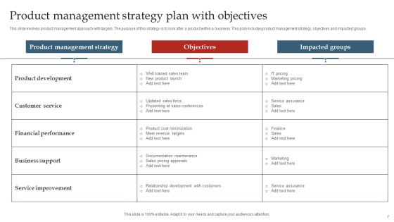Product Management Strategy Ppt PowerPoint Presentation Complete Deck With Slides Slide07