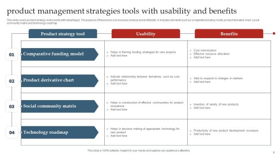 Product Management Strategy Ppt PowerPoint Presentation Complete Deck With Slides Slide09