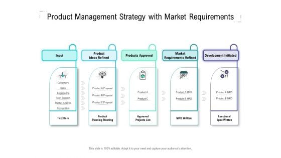 Product Management Strategy With Market Requirements Ppt PowerPoint Presentation Layouts Diagrams