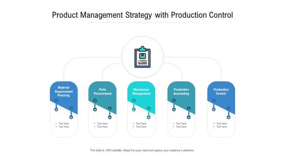 Product Management Strategy With Production Control Ppt PowerPoint Presentation Outline Examples