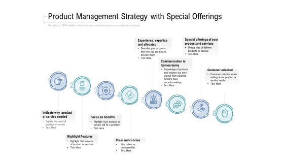 Product Management Strategy With Special Offerings Ppt PowerPoint Presentation Ideas Outfit