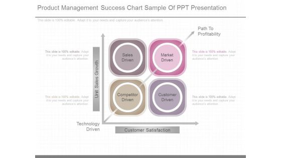 Product Management Success Chart Sample Of Ppt Presentation