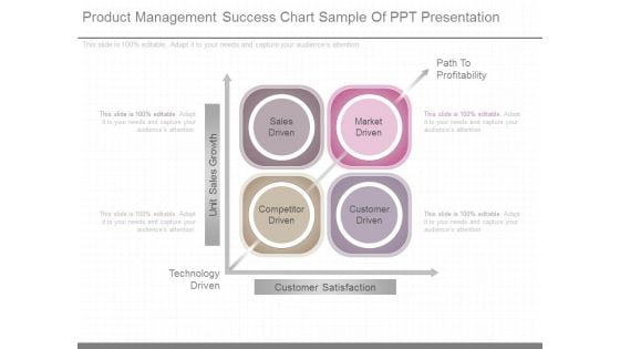 Product Management Success Chart Sample Of Ppt Presentation Product Management Success Chart Sample Of Ppt Presentation