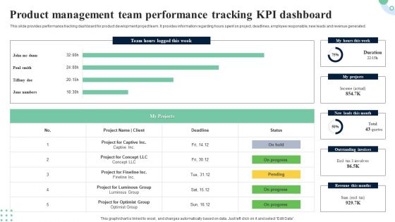 Product Management Team Performance Tracking KPI Dashboard Pictures PDF