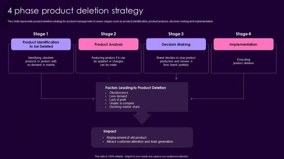 Product Management Techniques 4 Phase Product Deletion Strategy Topics PDF Product Management Techniques 4 Phase Product Deletion Strategy Topics PDF