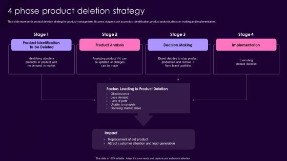 Product Management Techniques 4 Phase Product Deletion Strategy Topics PDF