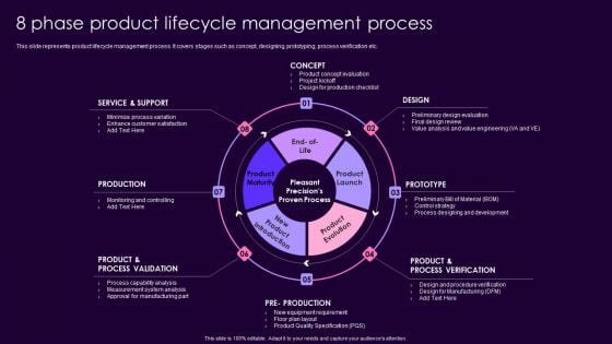 Product Management Techniques 8 Phase Product Lifecycle Management Process Professional PDF