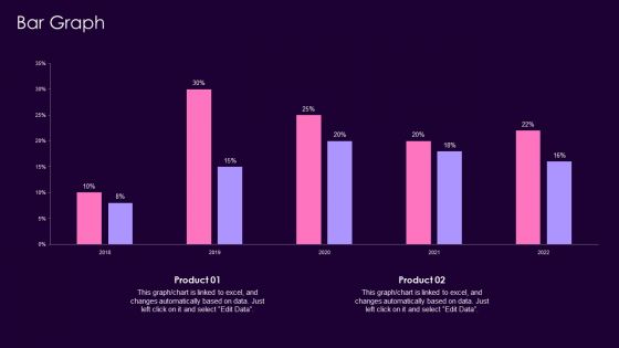 Product Management Techniques Bar Graph Ppt Portfolio Guide PDF