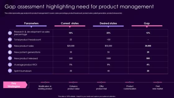 Product Management Techniques Gap Assessment Highlighting Need For Product Management Brochure PDF Product Management Techniques Gap Assessment Highlighting Need For Product Management Brochure PDF