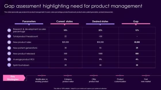 Product Management Techniques Gap Assessment Highlighting Need For Product Management Brochure PDF