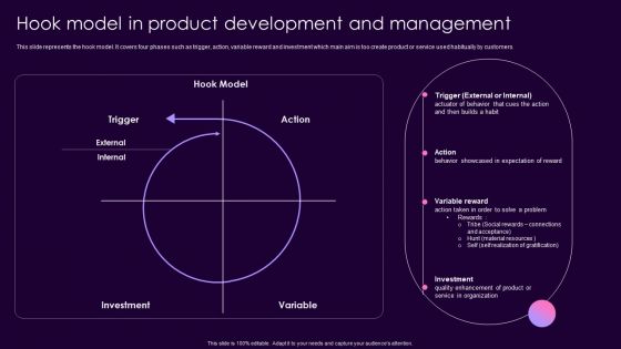 Product Management Techniques Hook Model In Product Development And Management Demonstration PDF