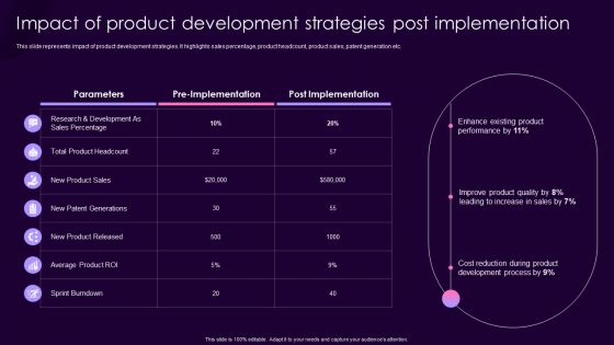 Product Management Techniques Impact Of Product Development Strategies Post Microsoft PDF Product Management Techniques Impact Of Product Development Strategies Post Microsoft PDF