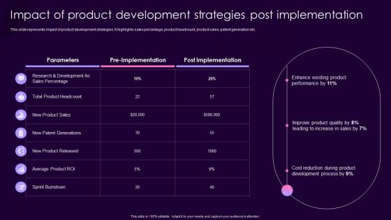 Product Management Techniques Impact Of Product Development Strategies Post Microsoft PDF