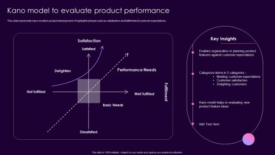 Product Management Techniques Kano Model To Evaluate Product Performance Template PDF