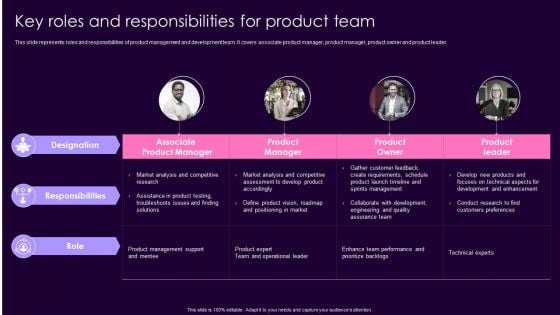 Product Management Techniques Key Roles And Responsibilities For Product Team Summary PDF