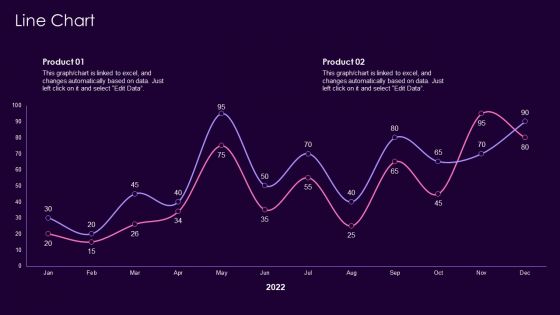 Product Management Techniques Line Chart Ppt Professional Graphics Download PDF