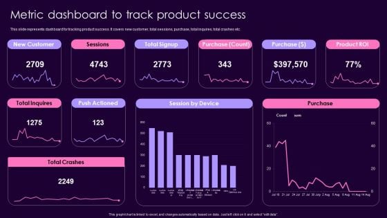 Product Management Techniques Metric Dashboard To Track Product Success Ideas PDF