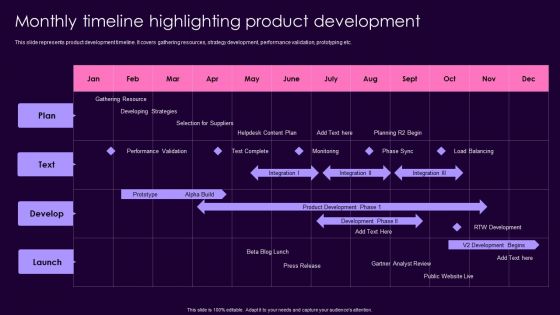 Product Management Techniques Monthly Timeline Highlighting Product Development Infographics PDF Product Management Techniques Monthly Timeline Highlighting Product Development Infographics PDF