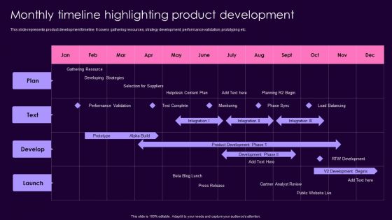 Product Management Techniques Monthly Timeline Highlighting Product Development Infographics PDF