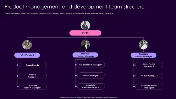 Product Management Techniques Product Management And Development Team Structure Inspiration PDF