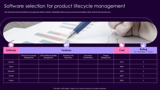 Product Management Techniques Software Selection For Product Lifecycle Management Demonstration PDF