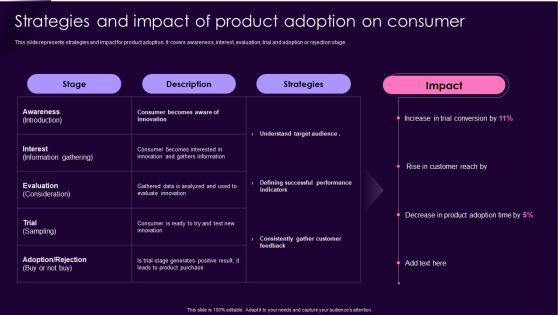 Product Management Techniques Strategies And Impact Of Product Adoption On Consumer Clipart PDF