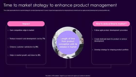 Product Management Techniques Time To Market Strategy To Enhance Product Management Pictures PDF